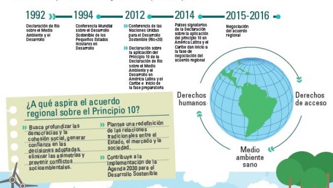 latin america environment treaty